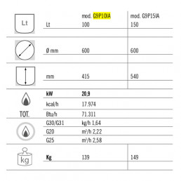 Котел варильний-автоклав газовий 100 літрів (20,9 кВт) - непрямого нагріву GGM Gastro