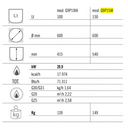 Котел варильний-автоклав газовий 150 літрів (20,9 кВт) - непрямого нагріву GGM Gastro
